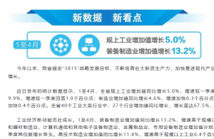 云南工业生产稳中向好